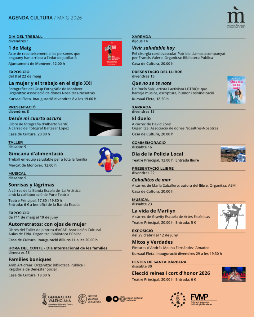Cartel Actividad